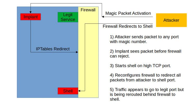 Firewall redirect diagram.jpg